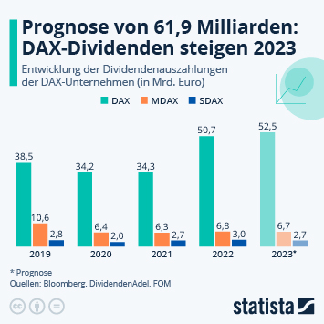 Porsche Dividende: Aktuelle Informationen, Prognosen…