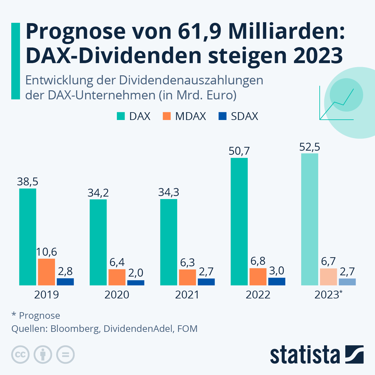 Porsche Dividende 2023