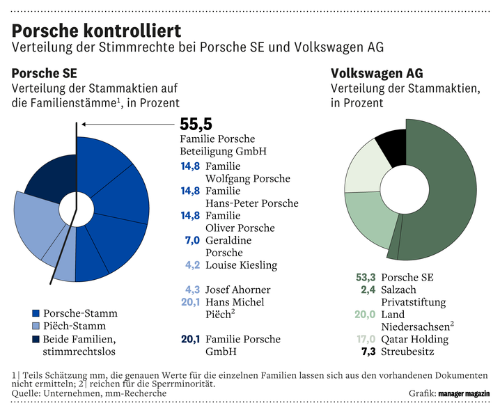 VW: Vielfältige Modelle für jeden Geschmack und Budget