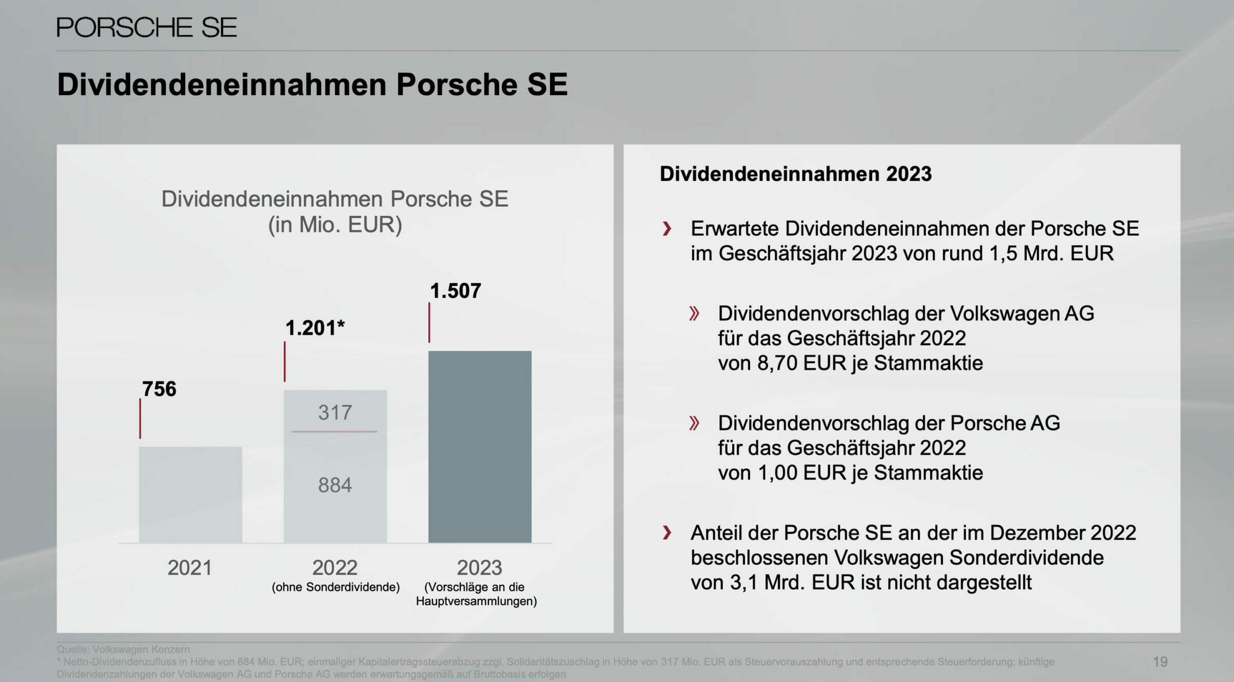 Porsche Dividende 2023 – Eine…