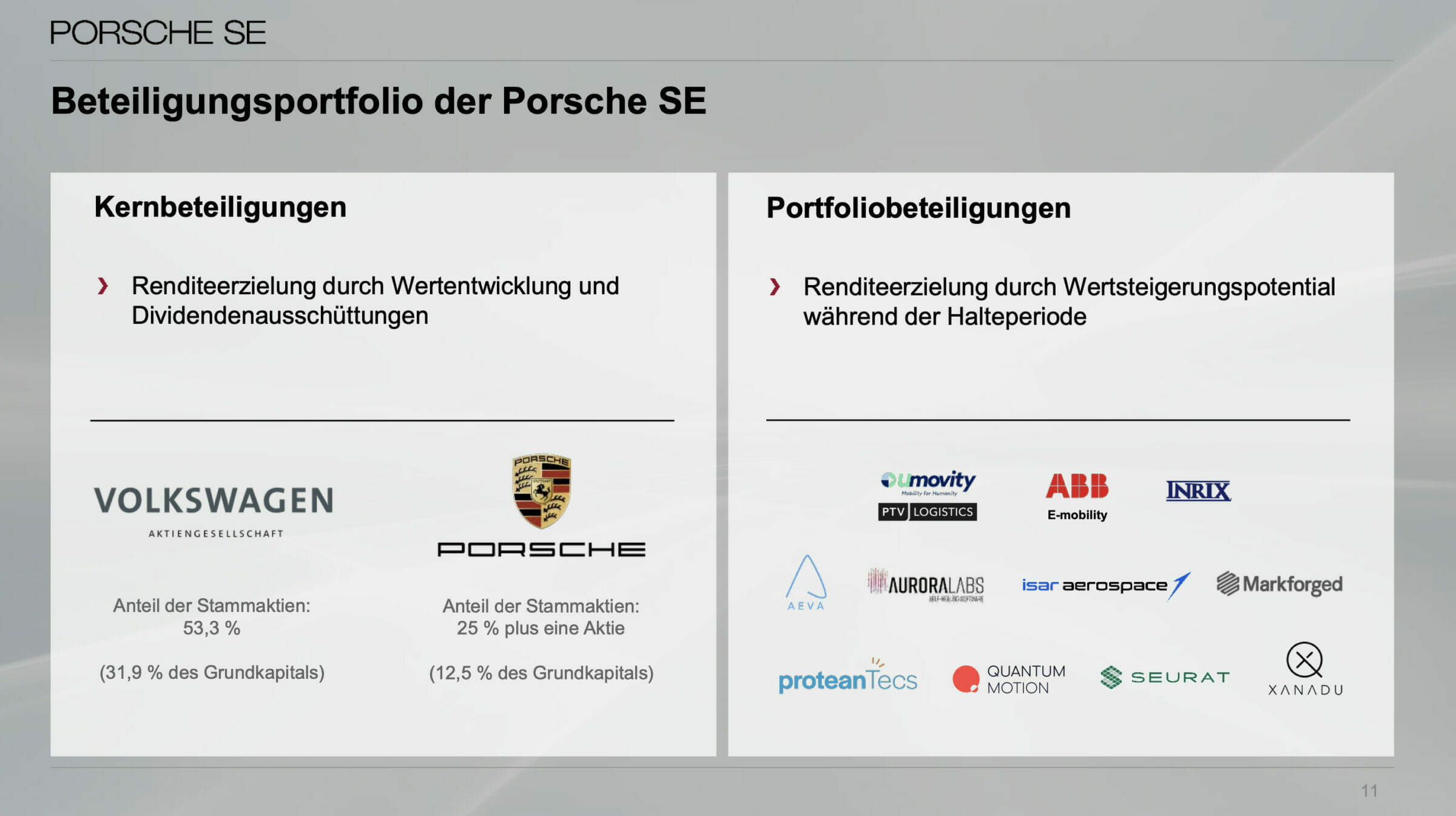 Ausblick auf die Dividendenentwicklung