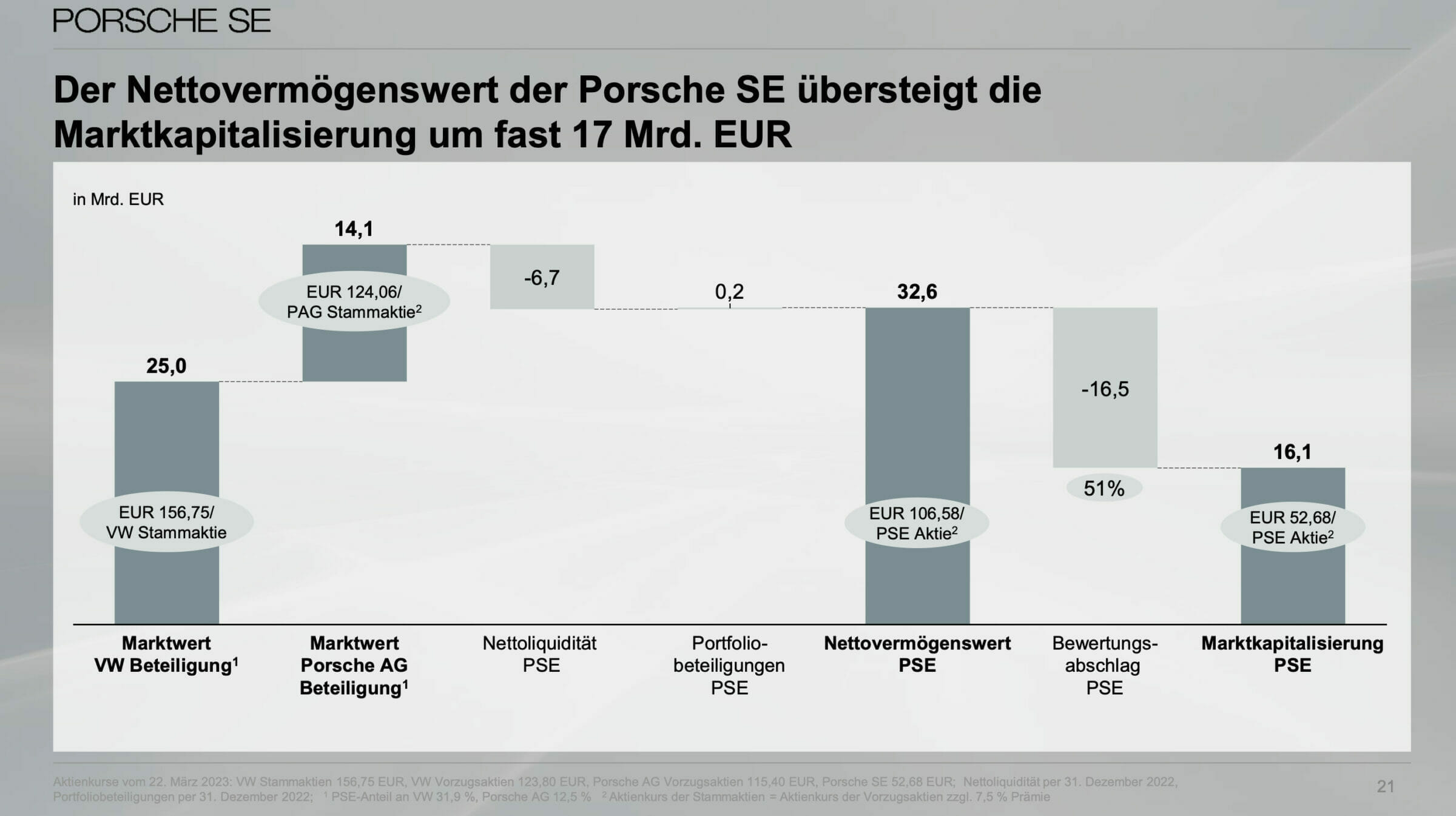 Bedeutung der Porsche Holding SE Aktie für den deutschen Markt