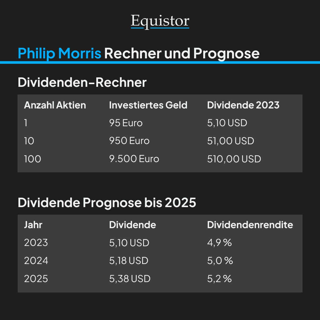 Eine Analyse der Ausschüttungen