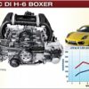 Is Porsche Known for Using Boxer Engines? Discover the Facts Here! Does Porsche Use Boxer Engines? Find Out Here